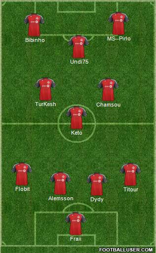 Toronto FC Formation 2012