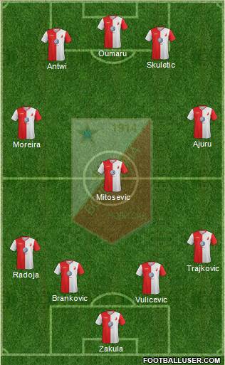 FK Vojvodina Novi Sad Formation 2012