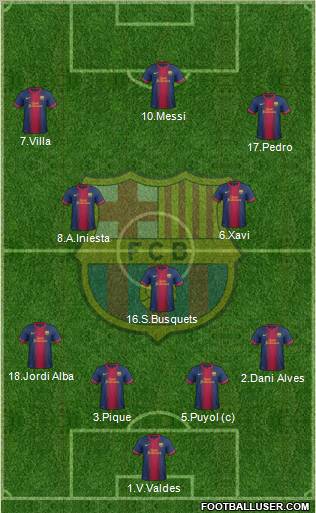 F.C. Barcelona Formation 2012