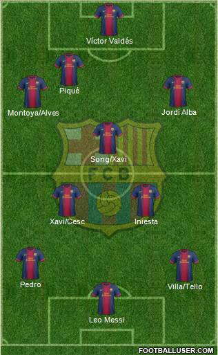 F.C. Barcelona Formation 2012