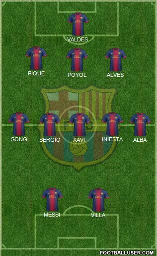 F.C. Barcelona Formation 2012