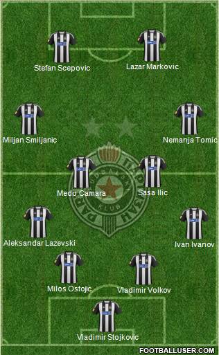 FK Partizan Beograd Formation 2012