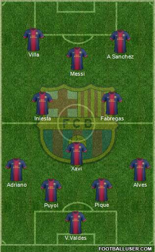 F.C. Barcelona Formation 2012