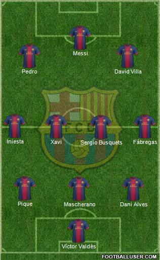 F.C. Barcelona Formation 2012