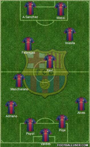 F.C. Barcelona Formation 2012