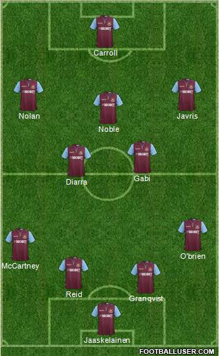 West Ham United Formation 2012