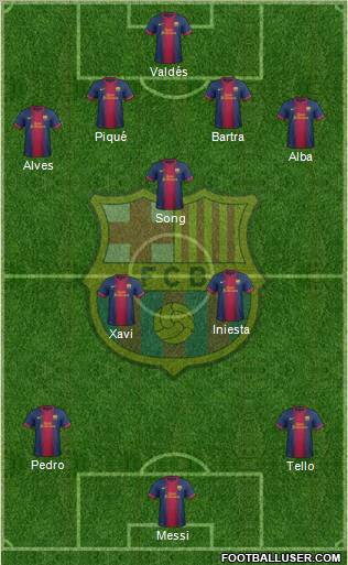 F.C. Barcelona Formation 2012