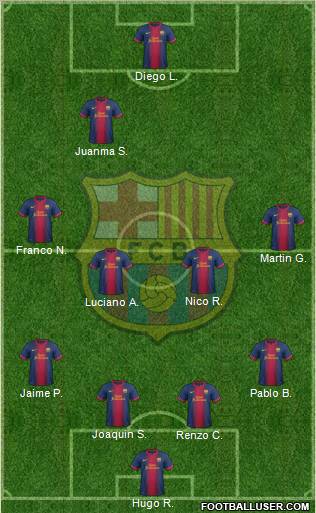 F.C. Barcelona Formation 2012