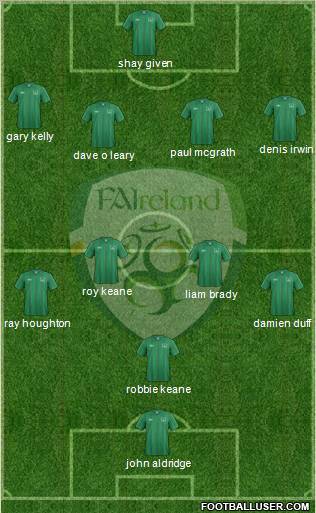 Ireland Formation 2012