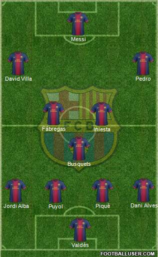 F.C. Barcelona Formation 2012