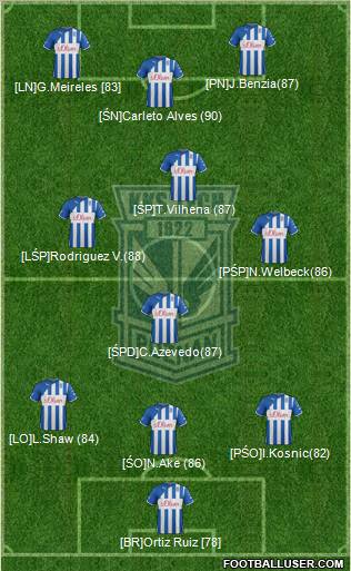 Lech Poznan Formation 2012