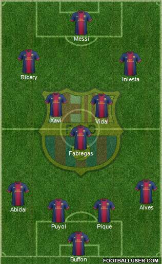 F.C. Barcelona Formation 2012