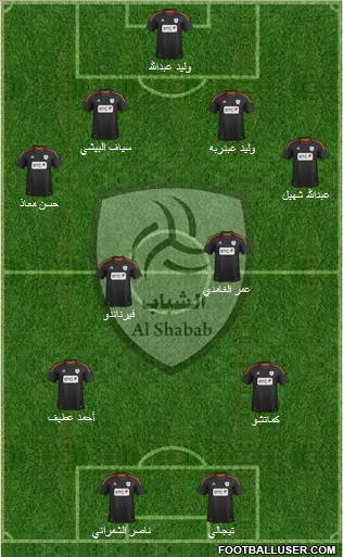 Al-Shabab (KSA) Formation 2012