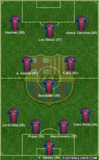 F.C. Barcelona Formation 2012