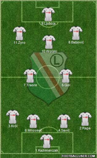 Legia Warszawa Formation 2012