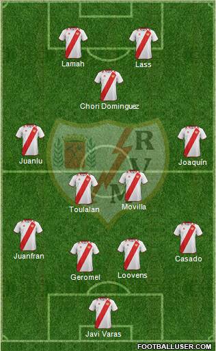 Rayo Vallecano de Madrid S.A.D. Formation 2012