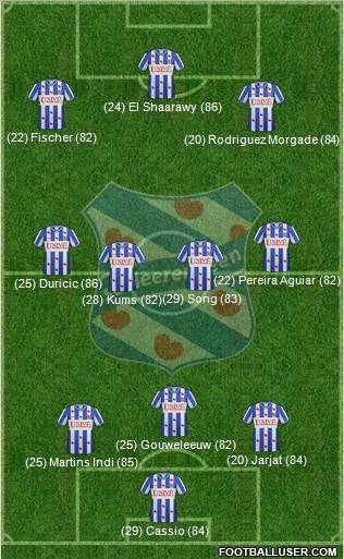 sc Heerenveen Formation 2012