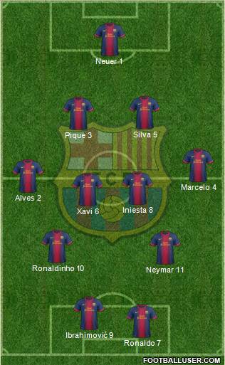 F.C. Barcelona Formation 2012