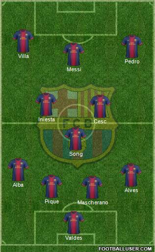 F.C. Barcelona Formation 2012