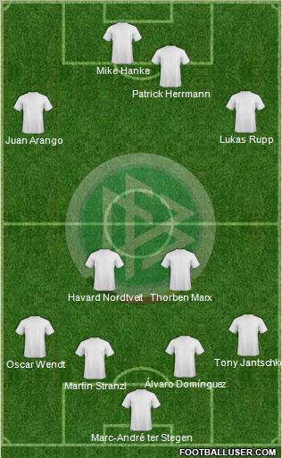 Germany Formation 2012