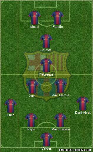 F.C. Barcelona Formation 2012