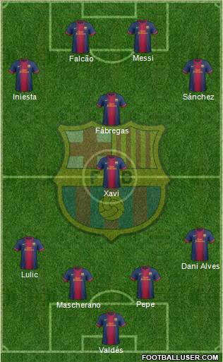 F.C. Barcelona Formation 2012