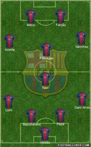 F.C. Barcelona Formation 2012