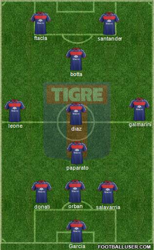 Tigre Formation 2012