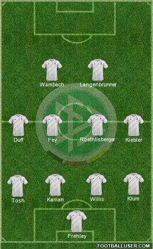 Germany Formation 2012