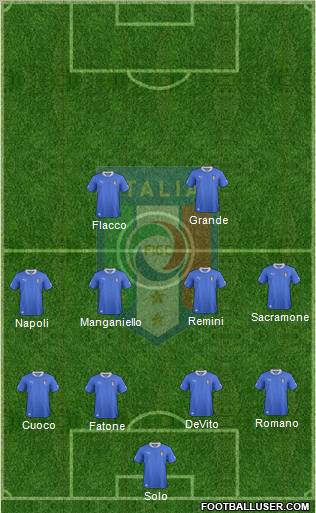 Italy Formation 2012