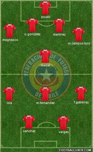 Chile Formation 2012