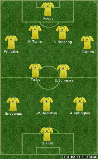 Norwich City Formation 2012