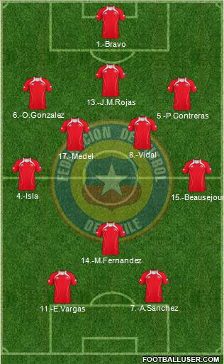 Chile Formation 2012