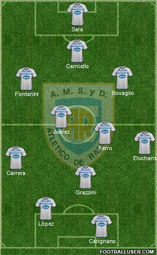 Atlético Rafaela Formation 2012