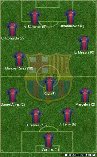 F.C. Barcelona B Formation 2012