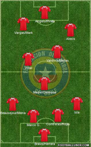 Chile Formation 2012