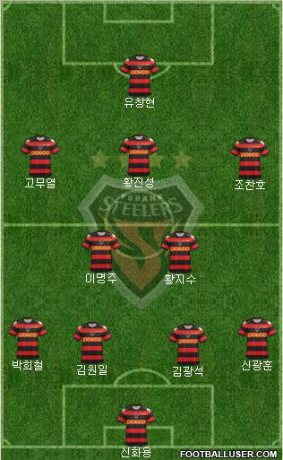 Pohang Steelers Formation 2012