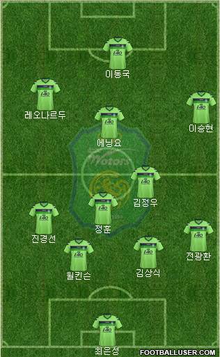 Jeonbuk Hyundai Motors Formation 2012