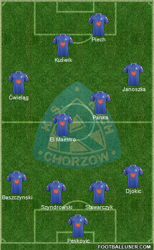 Ruch Chorzow Formation 2012