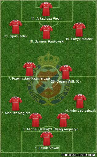 Wisla Krakow Formation 2012