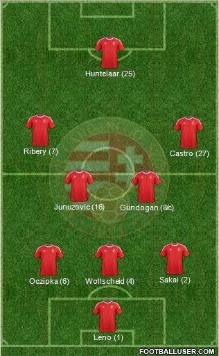 Hungary Formation 2012