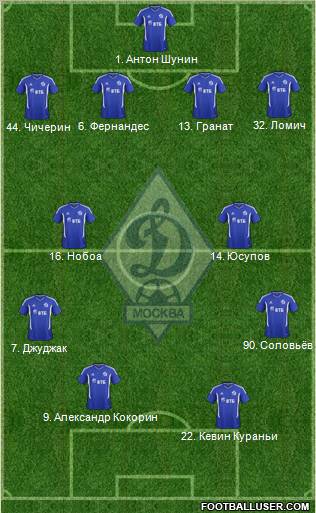 Dinamo Moscow Formation 2012