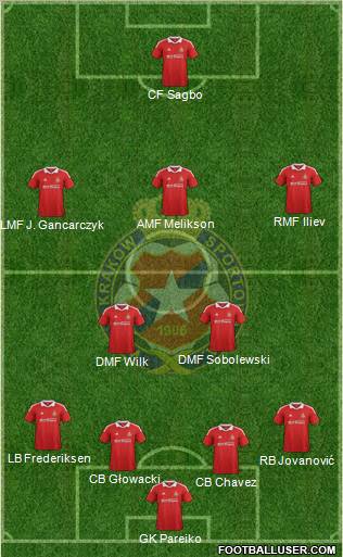 Wisla Krakow Formation 2012