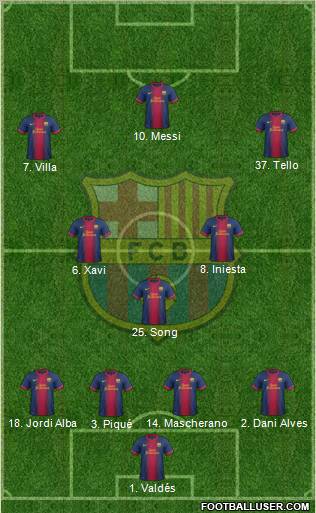 F.C. Barcelona Formation 2012