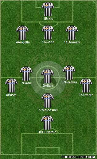 Udinese Formation 2012