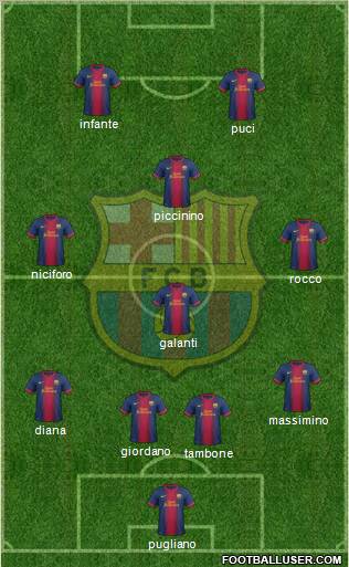 F.C. Barcelona Formation 2012