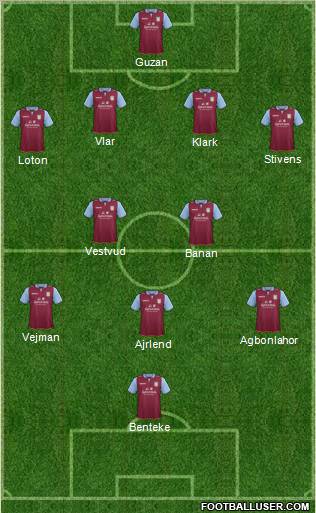 Aston Villa Formation 2012