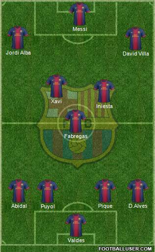 F.C. Barcelona Formation 2012