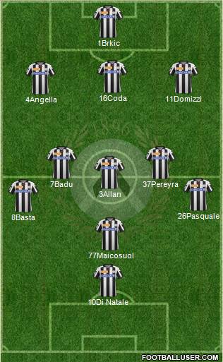 Udinese Formation 2012