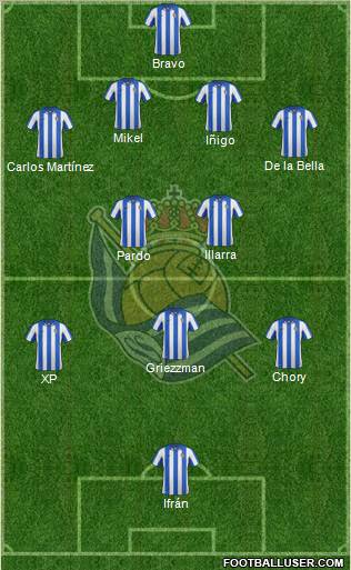 Real Sociedad S.A.D. Formation 2012